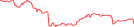 Sparkline Img