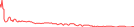 Sparkline Img