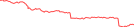 Sparkline Img