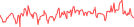 Sparkline Img