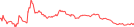 Sparkline Img