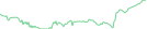 Sparkline Img