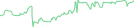 Sparkline Img