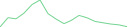 Sparkline Img