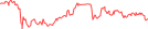 Sparkline Img