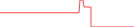 Sparkline Img