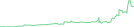 Sparkline Img