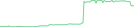 Sparkline Img