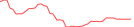 Sparkline Img