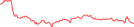 Sparkline Img