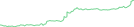 Sparkline Img