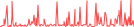 Sparkline Img