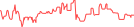 Sparkline Img