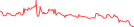 Sparkline Img