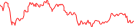Sparkline Img