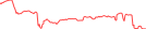 Sparkline Img