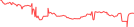 Sparkline Img