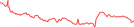 Sparkline Img