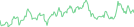 Sparkline Img