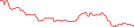 Sparkline Img