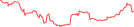 Sparkline Img