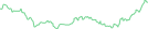 Sparkline Img