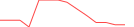 Sparkline Img