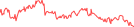 Sparkline Img