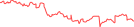 Sparkline Img