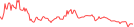 Sparkline Img