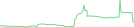 Sparkline Img