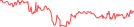 Sparkline Img