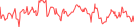 Sparkline Img