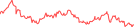 Sparkline Img