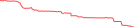 Sparkline Img