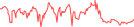 Sparkline Img