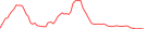 Sparkline Img