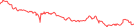 Sparkline Img