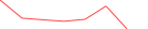 Sparkline Img