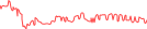 Sparkline Img