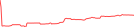 Sparkline Img
