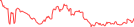 Sparkline Img