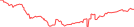 Sparkline Img