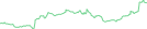 Sparkline Img