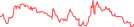 Sparkline Img