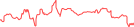 Sparkline Img