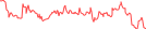 Sparkline Img