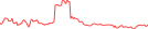 Sparkline Img