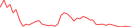 Sparkline Img
