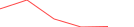 Sparkline Img